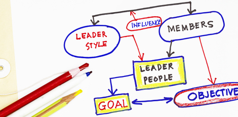 flow chart leader people