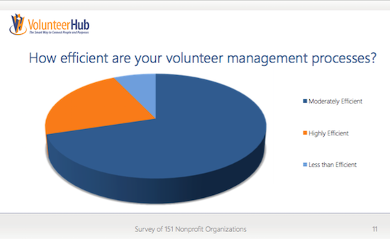 volunteer management software users
